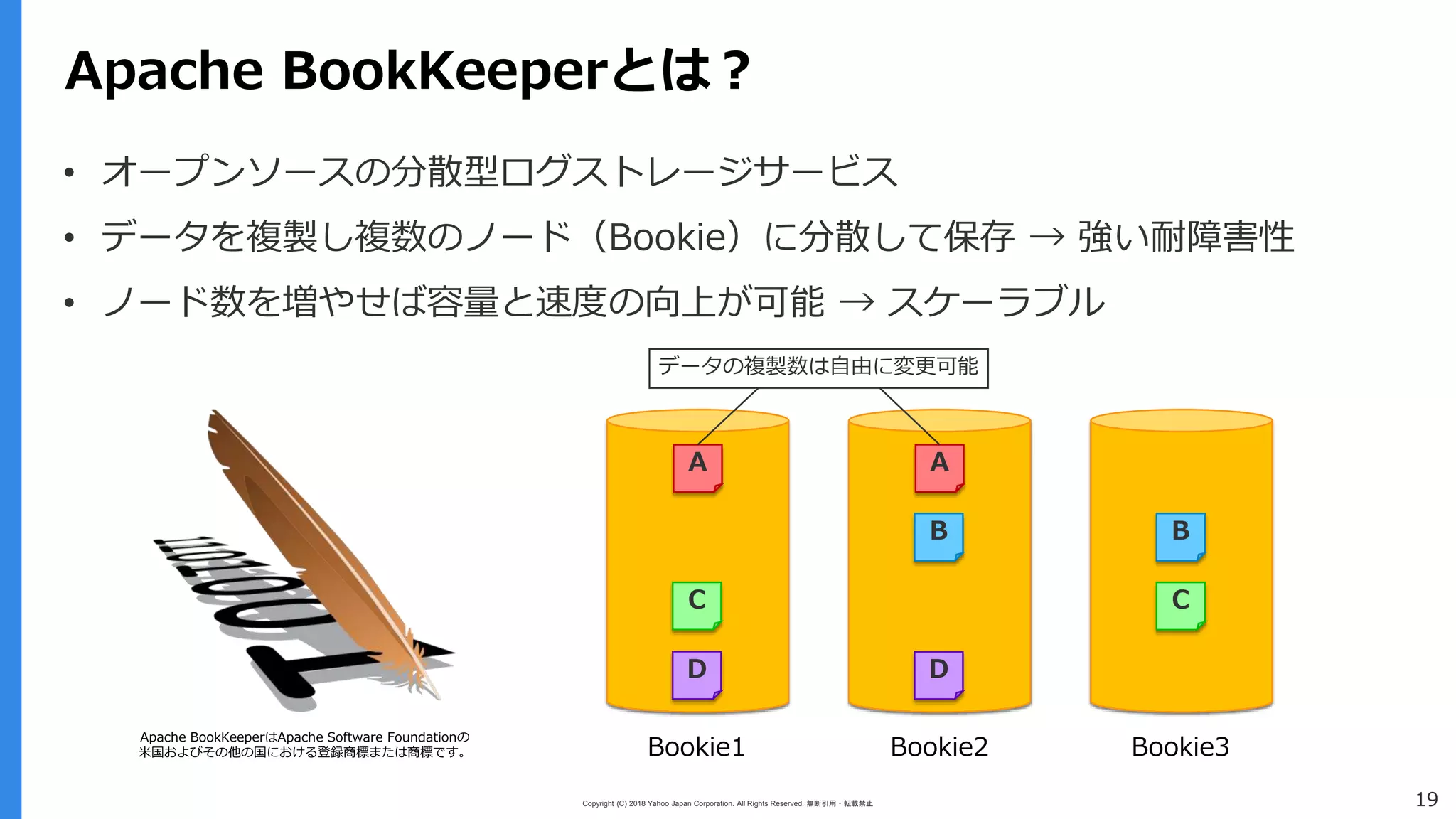Copyright (C) 2018 Yahoo Japan Corporation. All Rights Reserved. 無断引用・転載禁止 19
Apache BookKeeperとは？
• オープンソースの分散型ログストレージサービス
• データを複製し複数のノード（Bookie）に分散して保存 → 強い耐障害性
• ノード数を増やせば容量と速度の向上が可能 → スケーラブル
A
Bookie2 Bookie3
D
C
A
B
D
B
C
Bookie1
データの複製数は自由に変更可能
Apache BookKeeperはApache Software Foundationの
米国およびその他の国における登録商標または商標です。
 