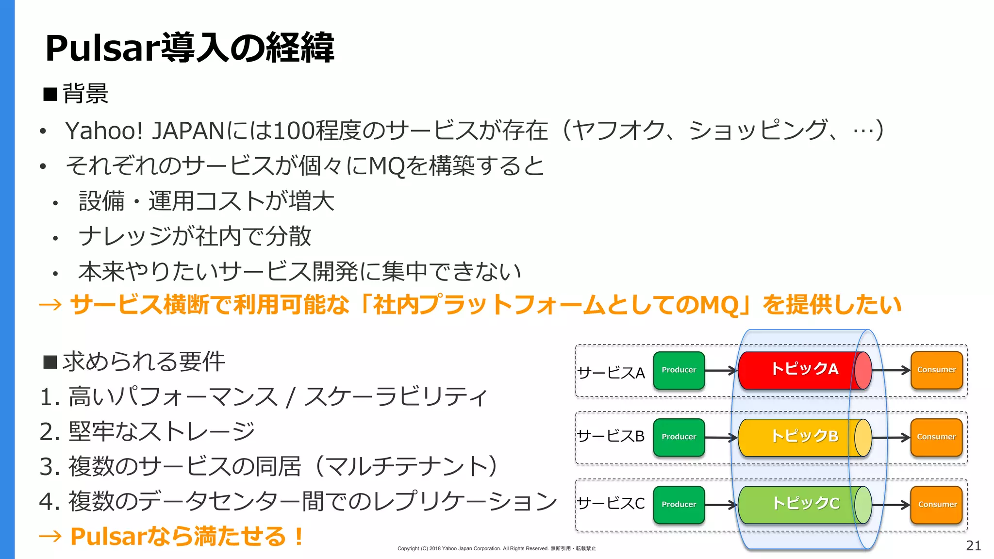 Copyright (C) 2018 Yahoo Japan Corporation. All Rights Reserved. 無断引用・転載禁止 21
Pulsar導入の経緯
■背景
• Yahoo! JAPANには100程度のサービスが存在（ヤフオク、ショッピング、…）
• それぞれのサービスが個々にMQを構築すると
• 設備・運用コストが増大
• ナレッジが社内で分散
• 本来やりたいサービス開発に集中できない
→ サービス横断で利用可能な「社内プラットフォームとしてのMQ」を提供したい
■求められる要件
1. 高いパフォーマンス / スケーラビリティ
2. 堅牢なストレージ
3. 複数のサービスの同居（マルチテナント）
4. 複数のデータセンター間でのレプリケーション
→ Pulsarなら満たせる！
Producer Consumer
Producer Consumer
Producer Consumer
トピックA
トピックB
トピックC
サービスB
サービスC
サービスA
 