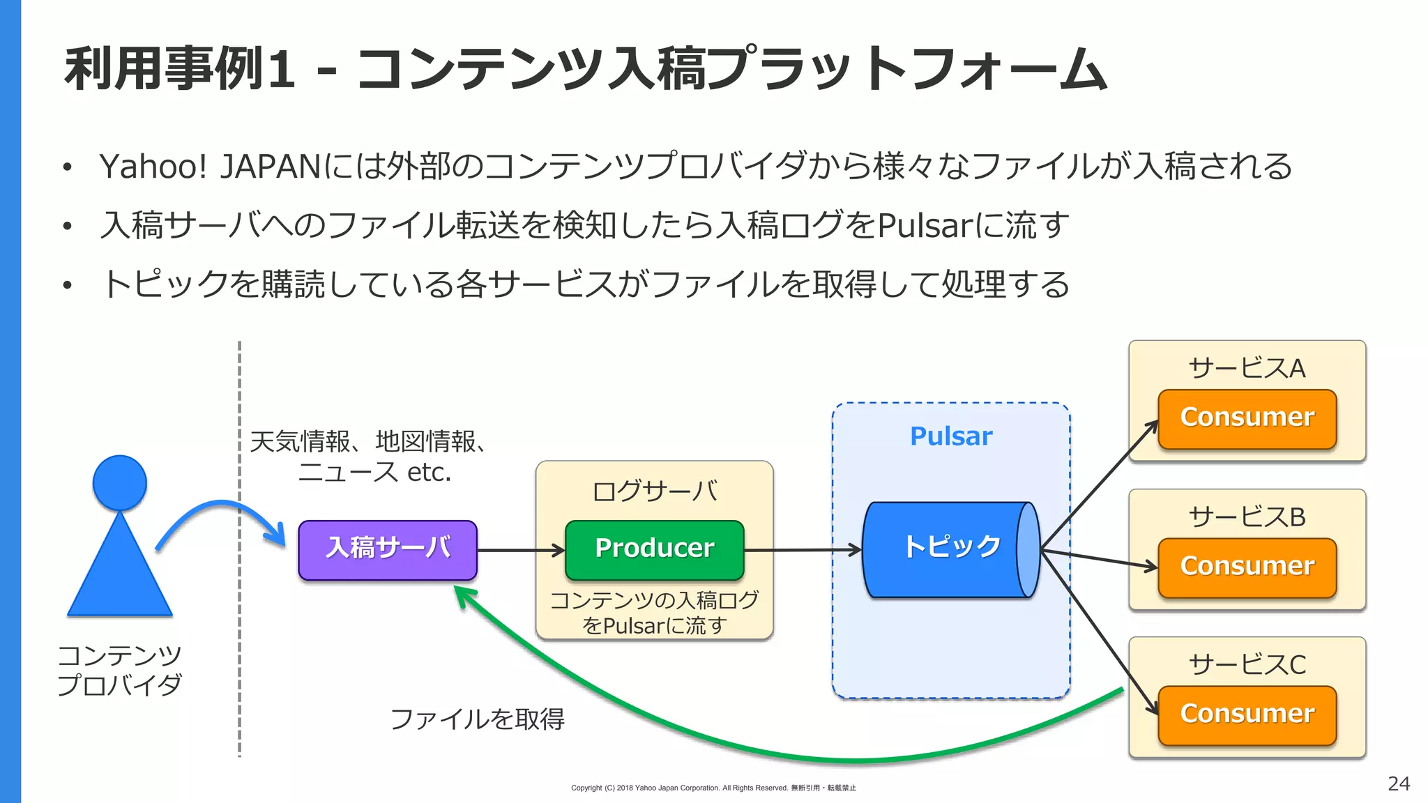 Copyright (C) 2018 Yahoo Japan Corporation. All Rights Reserved. 無断引用・転載禁止 24
利用事例1 - コンテンツ入稿プラットフォーム
• Yahoo! JAPANには外部のコンテンツプロバイダから様々なファイルが入稿される
• 入稿サーバへのファイル転送を検知したら入稿ログをPulsarに流す
• トピックを購読している各サービスがファイルを取得して処理する
Producer
Consumer
トピック
サービスA
Pulsar
コンテンツの入稿ログ
をPulsarに流す
ファイルを取得
Consumer
サービスB
Consumer
サービスC
入稿サーバ
コンテンツ
プロバイダ
天気情報、地図情報、
ニュース etc.
ログサーバ
 