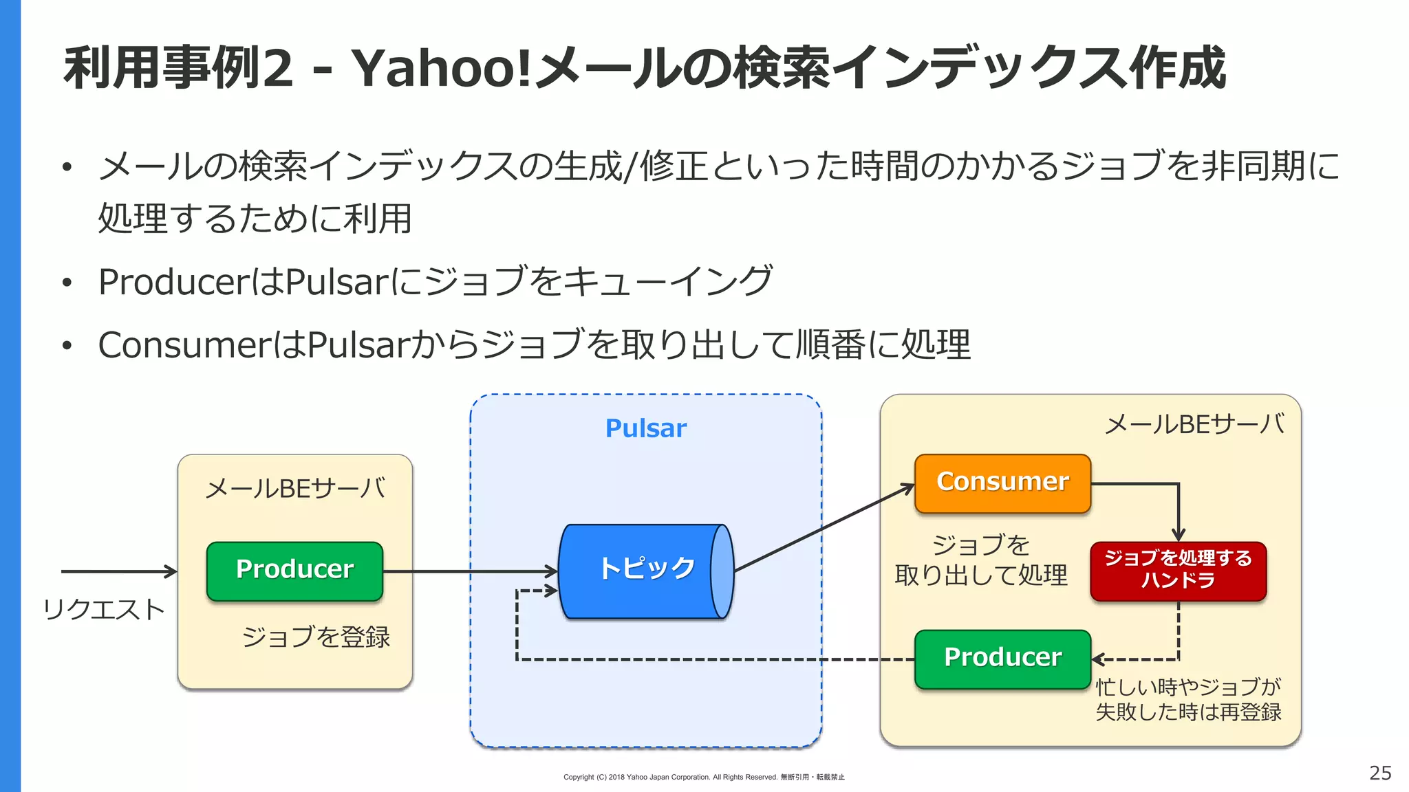 Copyright (C) 2018 Yahoo Japan Corporation. All Rights Reserved. 無断引用・転載禁止 25
利用事例2 - Yahoo!メールの検索インデックス作成
• メールの検索インデックスの生成/修正といった時間のかかるジョブを非同期に
処理するために利用
• ProducerはPulsarにジョブをキューイング
• ConsumerはPulsarからジョブを取り出して順番に処理
Producer
Consumer
Producer
トピック
ジョブを処理する
ハンドラ
メールBEサーバ
メールBEサーバ
Pulsar
リクエスト
ジョブを登録
忙しい時やジョブが
失敗した時は再登録
ジョブを
取り出して処理
 