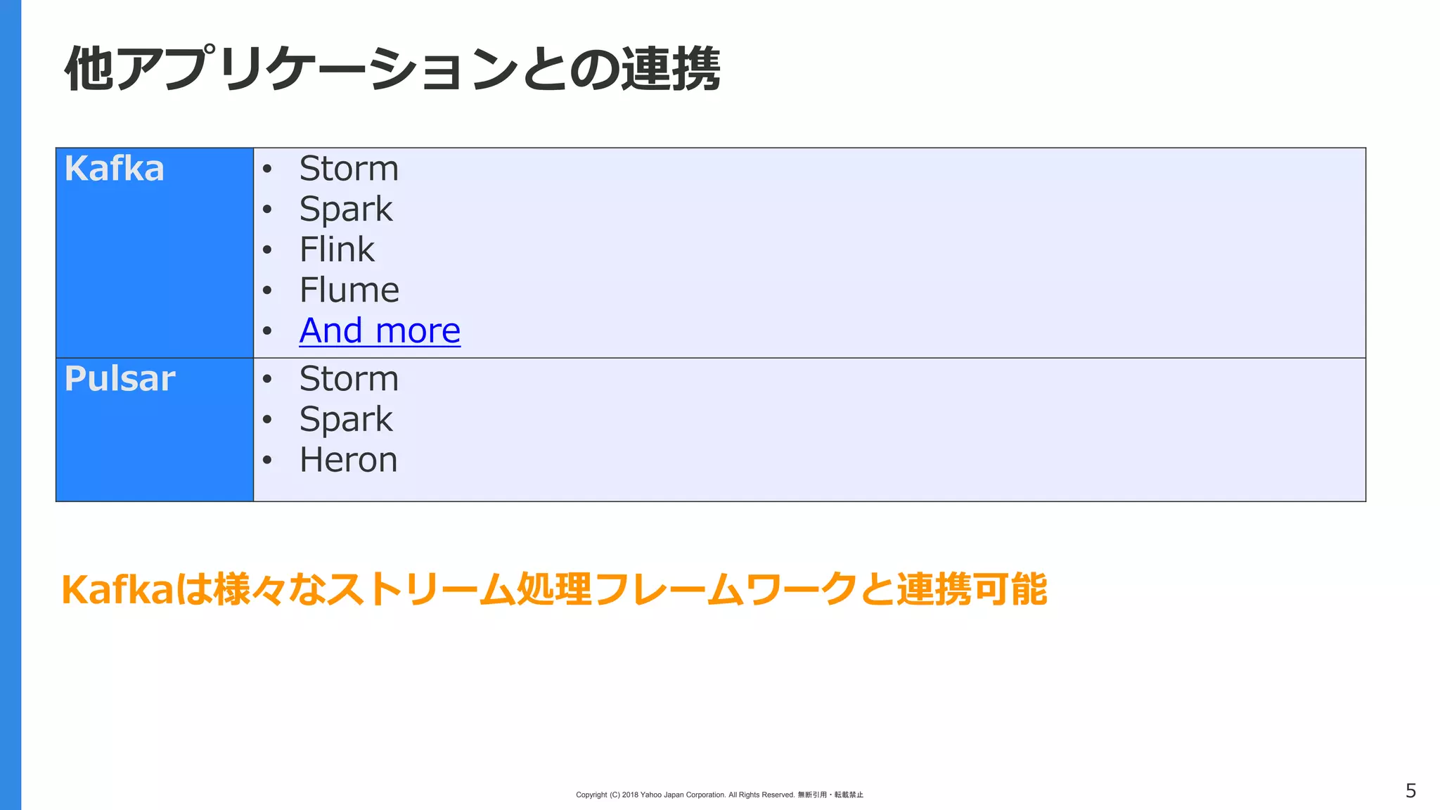 Copyright (C) 2018 Yahoo Japan Corporation. All Rights Reserved. 無断引用・転載禁止 5
他アプリケーションとの連携
Kafka • Storm
• Spark
• Flink
• Flume
• And more
Pulsar • Storm
• Spark
• Heron
Kafkaは様々なストリーム処理フレームワークと連携可能
 