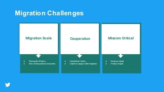 Migration Challenges
Migration Scale
● Thousands of topics
● Tens of thousands of consumers
Mission Critical
● Revenue imp...