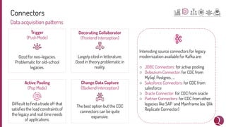 Connectors
Data acquisition patterns
Trigger
(Push Mode)
Good for neo-legacies.
Problematic for old-school
legacies.
Change Data Capture
(Backend Interception)
The best option but the CDC
connectors can be quite
expansive.
Active Pooling
(Pop Mode)
Difﬁcult to ﬁnd a trade off that
satisﬁes the load constraints of
the legacy and real time needs
of applications.
Interesting source connectors for legacy
modernization available for Kafka are:
○ JDBC Connectors: for active pooling
○ Debezium Connector: for CDC from
MySql, Postgres, …
○ Salesforce Connectors: for CDC from
salesforce
○ Oracle Connector: for CDC from oracle
○ Partner Connectors: for CDC from other
legacies like SAP and Mainframe (ex. Qlik
Replicate Connector)
Decorating Collaborator
(Frontend Interception)
Largely cited in letterature.
Good in theory problematic in
reality.
 