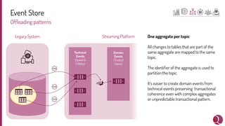 Event Store
Ofﬂoading patterns
Legacy System Streaming Platform
Technical
Events
(Speed &
Fidelity)
Domain
Events
(Trusted
Views)
One aggregate per topic
All changes to tables that are part of the
same aggregate are mapped to the same
topic.
The identiﬁer of the aggregate is used to
partition the topic.
It’s easier to create domain events from
technical events preserving transactional
coherence even with complex aggregates
or unpredictable transactional pattern.
 