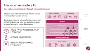 Integration architecture #2
Integration rationalization through composite services
System of engagement System Of Insight
System of Records
Legacy
Systems
Application
Layer
Integration
Platform
API Gateway
Request Based Integration Layer
Application Services
Process Services
Sourcing Services
Composite Services
Integrations are rationalized through different layers of
reusable and composable services.
Sourcing services wrap legacy systems, process service
orchestrate business process and application services
provide a backend for frontend applications
TIME-TO-MARKET AND BUSINESS AGILITY
IMPROVEMENT
COSTS AND RISKS REDUCTION
RESILIENCE AND PERFORMANCE
IMPROVEMENT
 