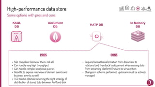 High-performance data store
Some options with pros and cons
KSQL
DB
Document
DB
In Memory
DB
HATP DB
PROS
+ SQL compliant ...