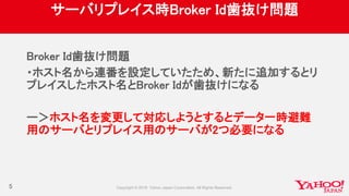 サーバリプレイス時Broker Id歯抜け問題
Broker Id歯抜け問題
・ホスト名から連番を設定していたため、新たに追加するとリ
プレイスしたホスト名とBroker Idが歯抜けになる
ー＞ホスト名を変更して対応しようとするとデータ一時避難
用のサーバとリプレイス用のサーバが2つ必要になる
5
 