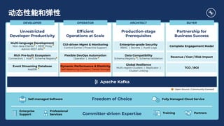 Confluent流处理平台之Kafka新技术分享 Slide 2