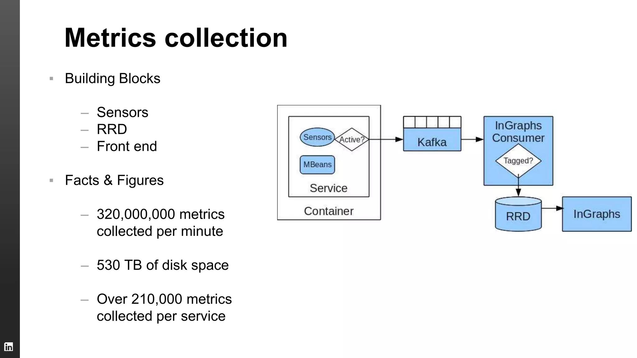 Metrics collection
▪ Building Blocks
– Sensors
– RRD
– Front end
▪ Facts & Figures
– 320,000,000 metrics
collected per minute
– 530 TB of disk space
– Over 210,000 metrics
collected per service
 