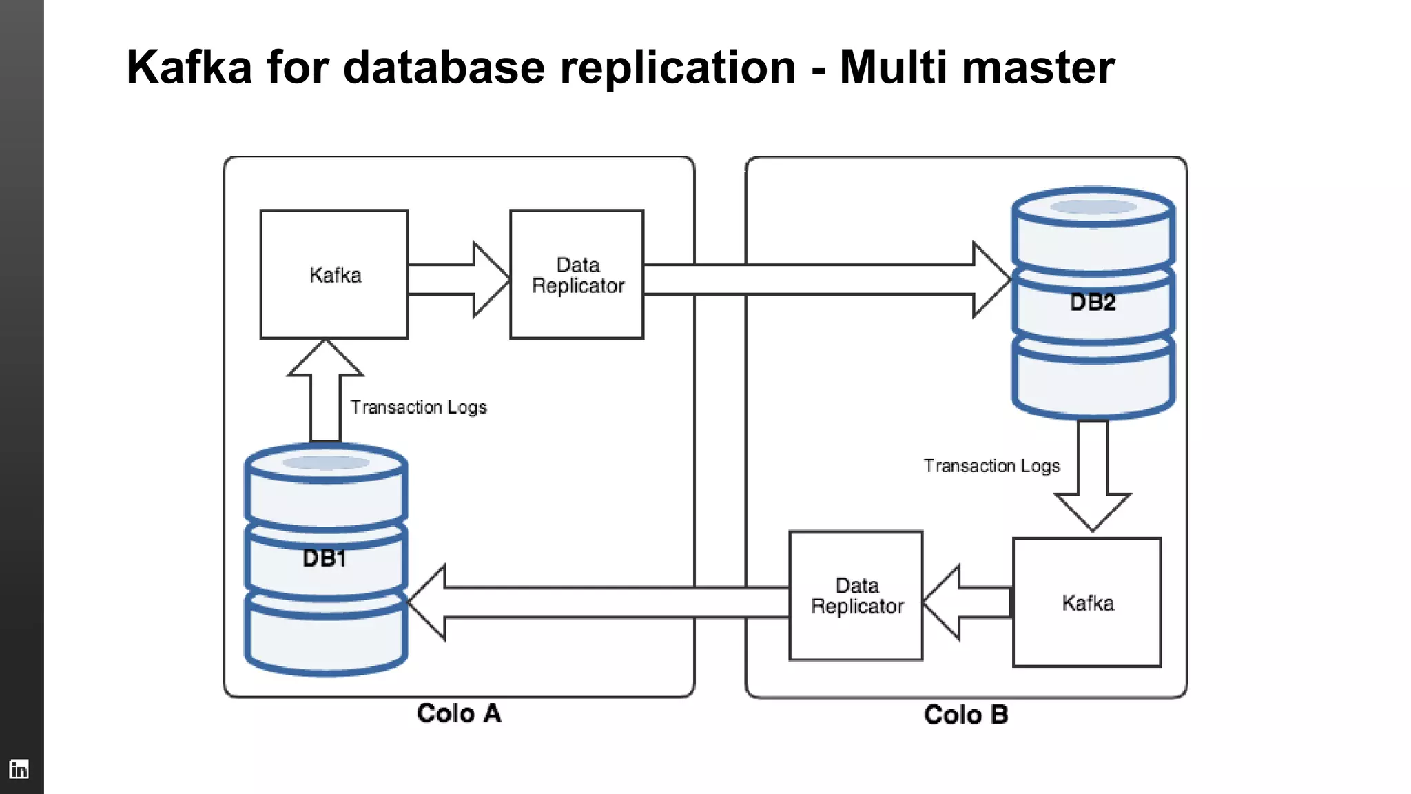 Kafka for database replication - Multi master
 