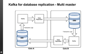 Kafka for database replication - Multi master
 