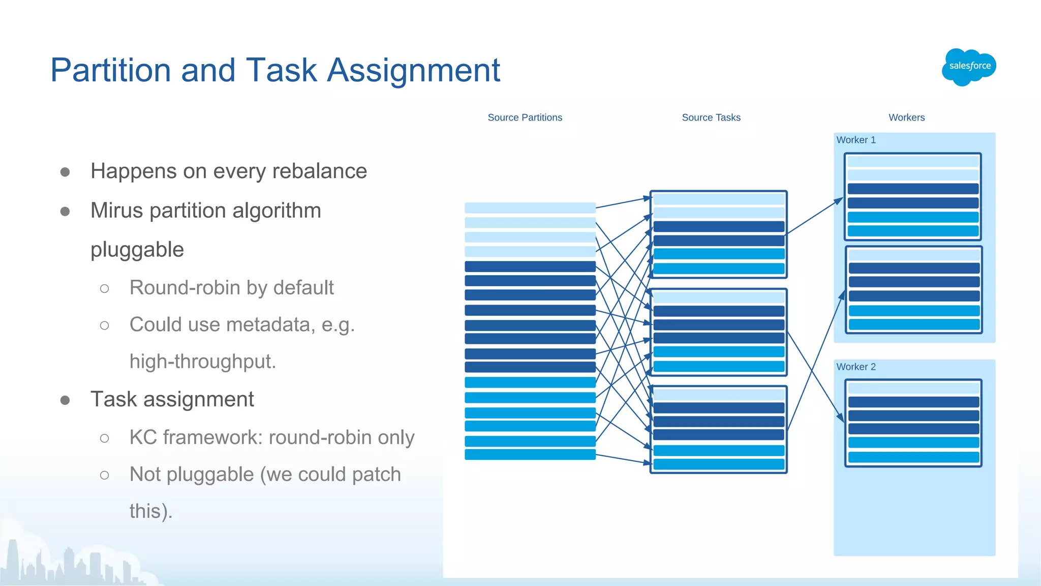 Partition and Task Assignment
● Happens on every rebalance
● Mirus partition algorithm
pluggable
○ Round-robin by default
○ Could use metadata, e.g.
high-throughput.
● Task assignment
○ KC framework: round-robin only
○ Not pluggable (we could patch
this).
 