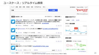 ユースケース：リアルタイム検索
Copyright (C) 2016 Yahoo Japan Corporation. All Rights Reserved. 無断引用・転載禁止 20
 