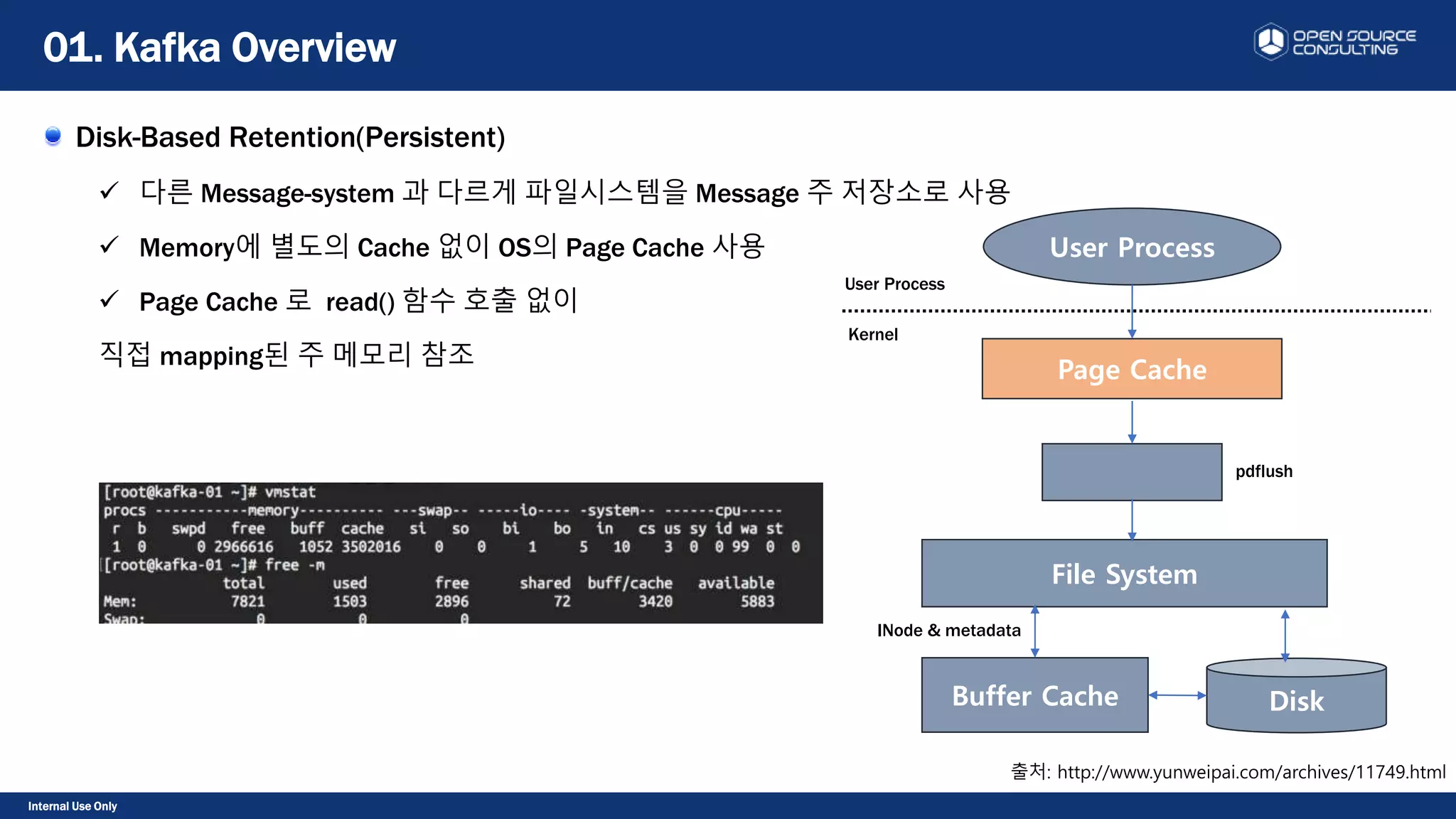 Internal Use Only
Disk-Based Retention(Persistent)
 다른 Message-system 과 다르게 파일시스템을 Message 주 저장소로 사용
 Memory에 별도의 Cache 없이 OS의 Page Cache 사용
 Page Cache 로 read() 함수 호출 없이
직접 mapping된 주 메모리 참조
01. Kafka Overview
출처: http://www.yunweipai.com/archives/11749.html
Page Cache
File System
Buffer Cache Disk
User Process
Kernel
User Process
pdflush
INode & metadata
 
