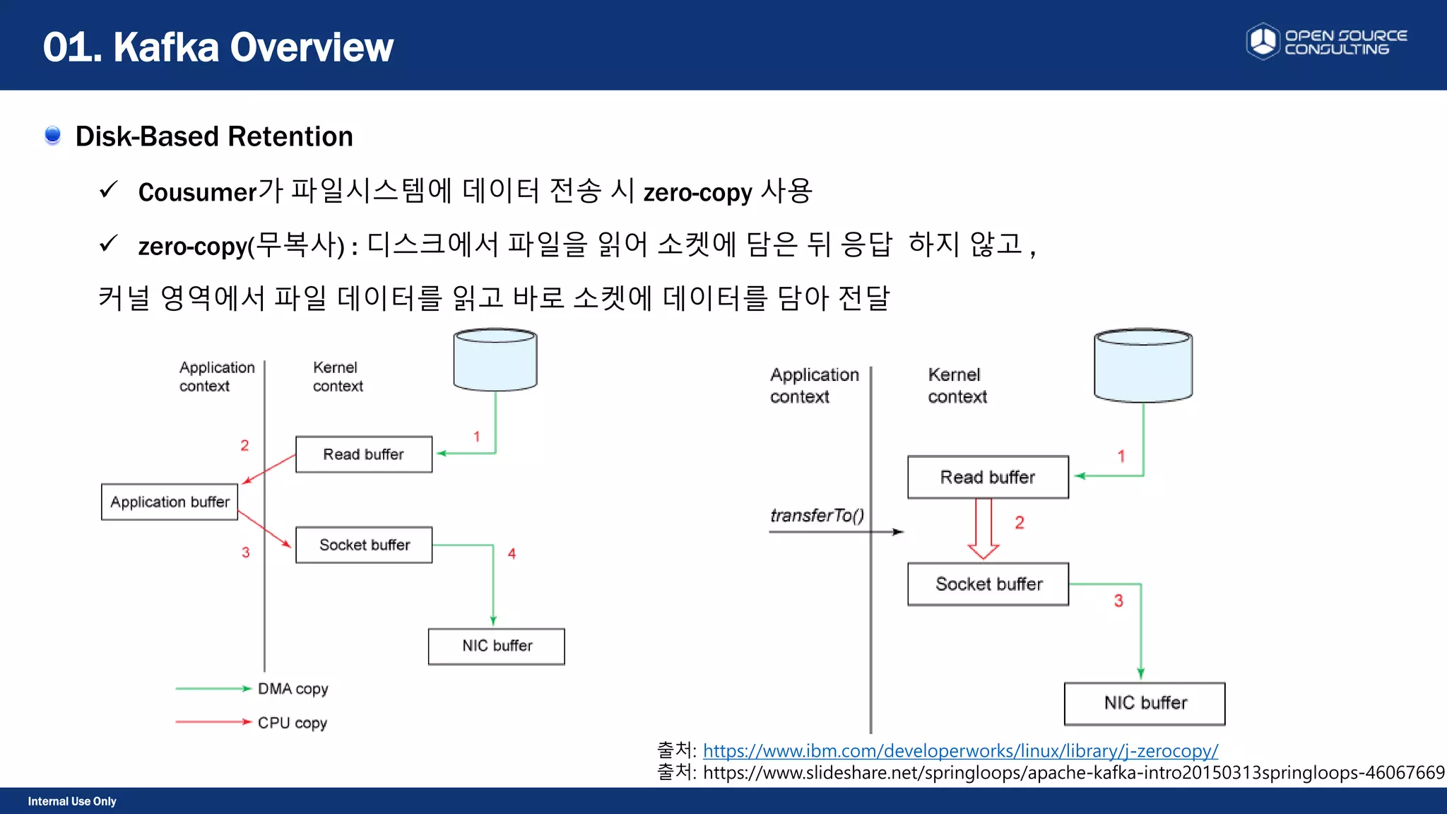 Internal Use Only
Disk-Based Retention
 Cousumer가 파일시스템에 데이터 전송 시 zero-copy 사용
 zero-copy(무복사) : 디스크에서 파일을 읽어 소켓에 담은 뒤 응답 하지 않고 ,
커널 영역에서 파일 데이터를 읽고 바로 소켓에 데이터를 담아 전달
01. Kafka Overview
출처: https://www.ibm.com/developerworks/linux/library/j-zerocopy/
출처: https://www.slideshare.net/springloops/apache-kafka-intro20150313springloops-46067669
 