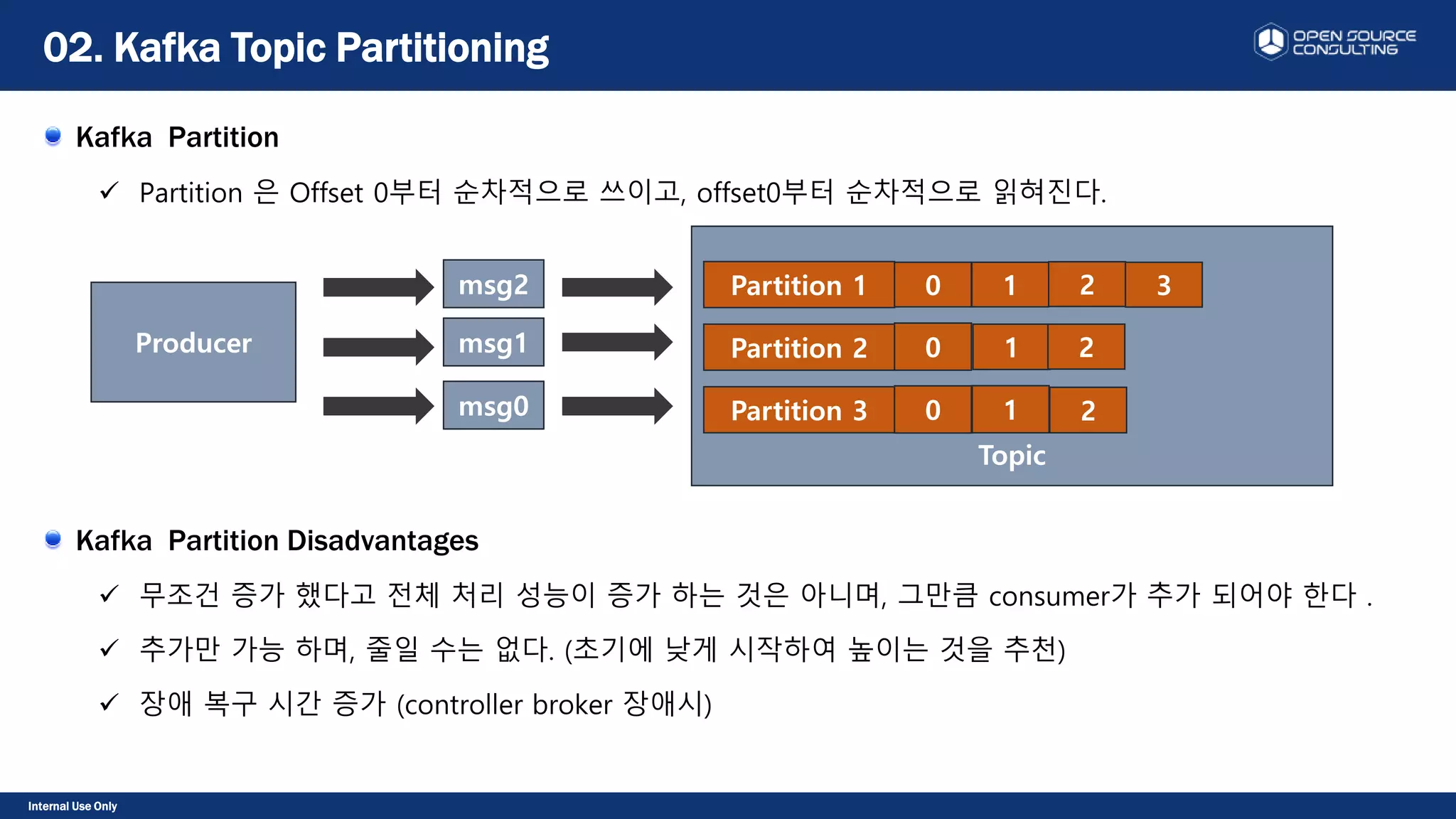 Internal Use Only
Kafka Partition
 Partition 은 Offset 0부터 순차적으로 쓰이고, offset0부터 순차적으로 읽혀진다.
02. Kafka Topic Partitioning
Producer
msg0
msg1
msg2
Topic
Partition 1
Partition 2
Partition 3
0 1 2 3
0 1 2
0 1 2
Kafka Partition Disadvantages
 무조건 증가 했다고 전체 처리 성능이 증가 하는 것은 아니며, 그만큼 consumer가 추가 되어야 한다 .
 추가만 가능 하며, 줄일 수는 없다. (초기에 낮게 시작하여 높이는 것을 추천)
 장애 복구 시간 증가 (controller broker 장애시)
 