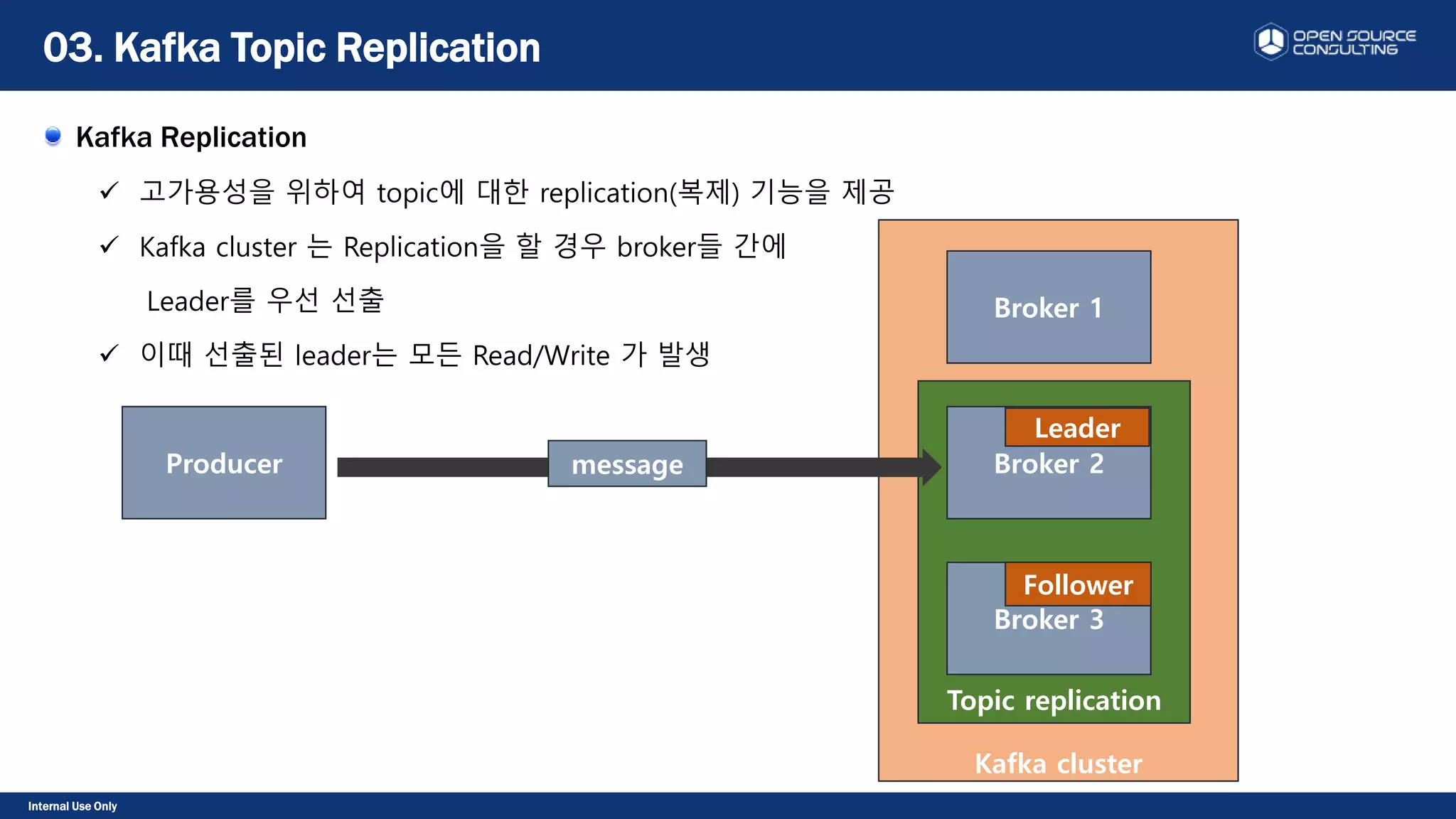 Internal Use Only
Kafka Replication
 고가용성을 위하여 topic에 대한 replication(복제) 기능을 제공
 Kafka cluster 는 Replication을 할 경우 broker들 간에
Leader를 우선 선출
 이때 선출된 leader는 모든 Read/Write 가 발생
03. Kafka Topic Replication
Kafka cluster
Topic replication
Producer
Broker 1
Broker 2
Broker 3
message
Leader
Follower
 