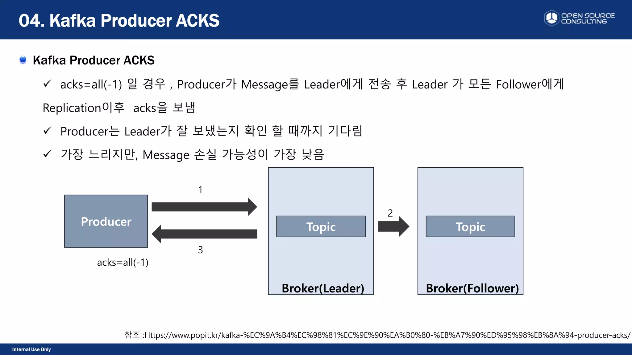 Internal Use Only
Kafka Producer ACKS
 acks=all(-1) 일 경우 , Producer가 Message를 Leader에게 전송 후 Leader 가 모든 Follower에게
Replication이후 acks을 보냄
 Producer는 Leader가 잘 보냈는지 확인 할 때까지 기다림
 가장 느리지만, Message 손실 가능성이 가장 낮음
04. Kafka Producer ACKS
참조 :Https://www.popit.kr/kafka-%EC%9A%B4%EC%98%81%EC%9E%90%EA%B0%80-%EB%A7%90%ED%95%98%EB%8A%94-producer-acks/
Broker(Leader)
TopicProducer
Broker(Follower)
Topic
acks=all(-1)
1
2
3
 