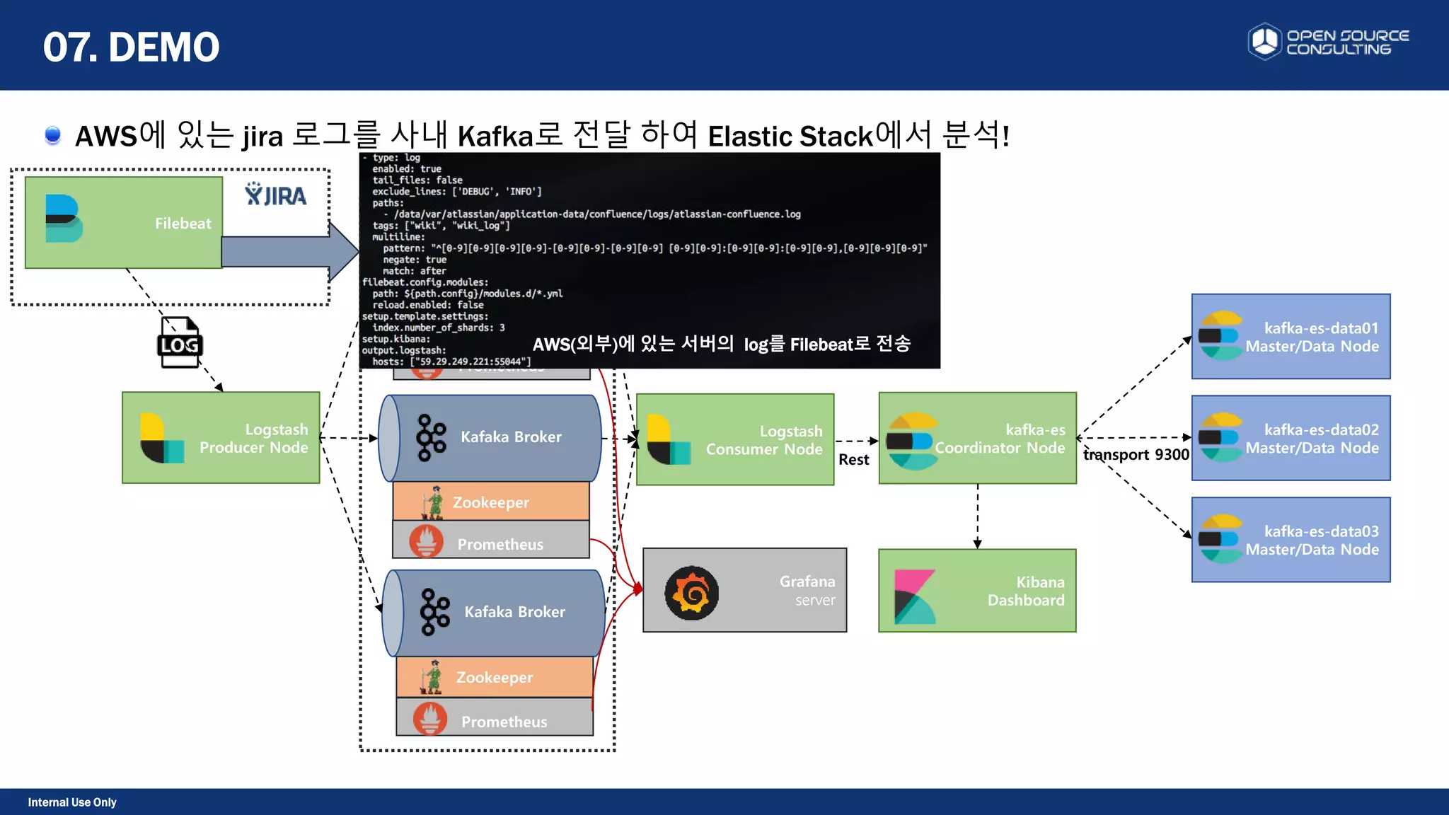 Internal Use Only
AWS에 있는 jira 로그를 사내 Kafka로 전달 하여 Elastic Stack에서 분석!
07. DEMO
Kafaka Broker
Zookeeper
Kafaka Broker
Zookeeper
Kafaka Broker
Zookeeper
kafka-es-data01
Master/Data Node
kafka-es
Coordinator Node transport 9300
kafka-es-data02
Master/Data Node
kafka-es-data03
Master/Data Node
Logstash
Consumer Node
Rest
Kibana
Dashboard
Filebeat
Logstash
Producer Node
Prometheus
Grafana
server
Prometheus
Prometheus
AWS(외부)에 있는 서버의 log를 Filebeat로 전송
 