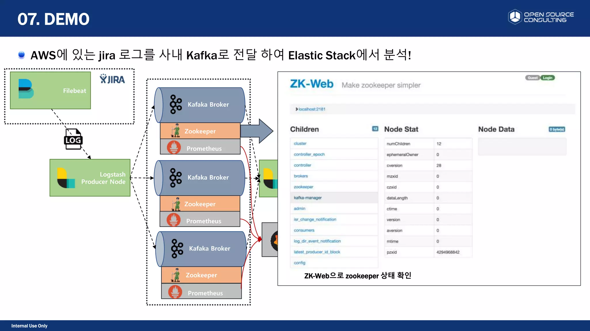 Internal Use Only
AWS에 있는 jira 로그를 사내 Kafka로 전달 하여 Elastic Stack에서 분석!
07. DEMO
Kafaka Broker
Zookeeper
Kafaka Broker
Zookeeper
Kafaka Broker
Zookeeper
kafka-es-data01
Master/Data Node
kafka-es
Coordinator Node transport 9300
kafka-es-data02
Master/Data Node
kafka-es-data03
Master/Data Node
Logstash
Consumer Node
Rest
Kibana
Dashboard
Filebeat
Logstash
Producer Node
Prometheus
Grafana
server
Prometheus
Prometheus
ZK-Web으로 zookeeper 상태 확인
 