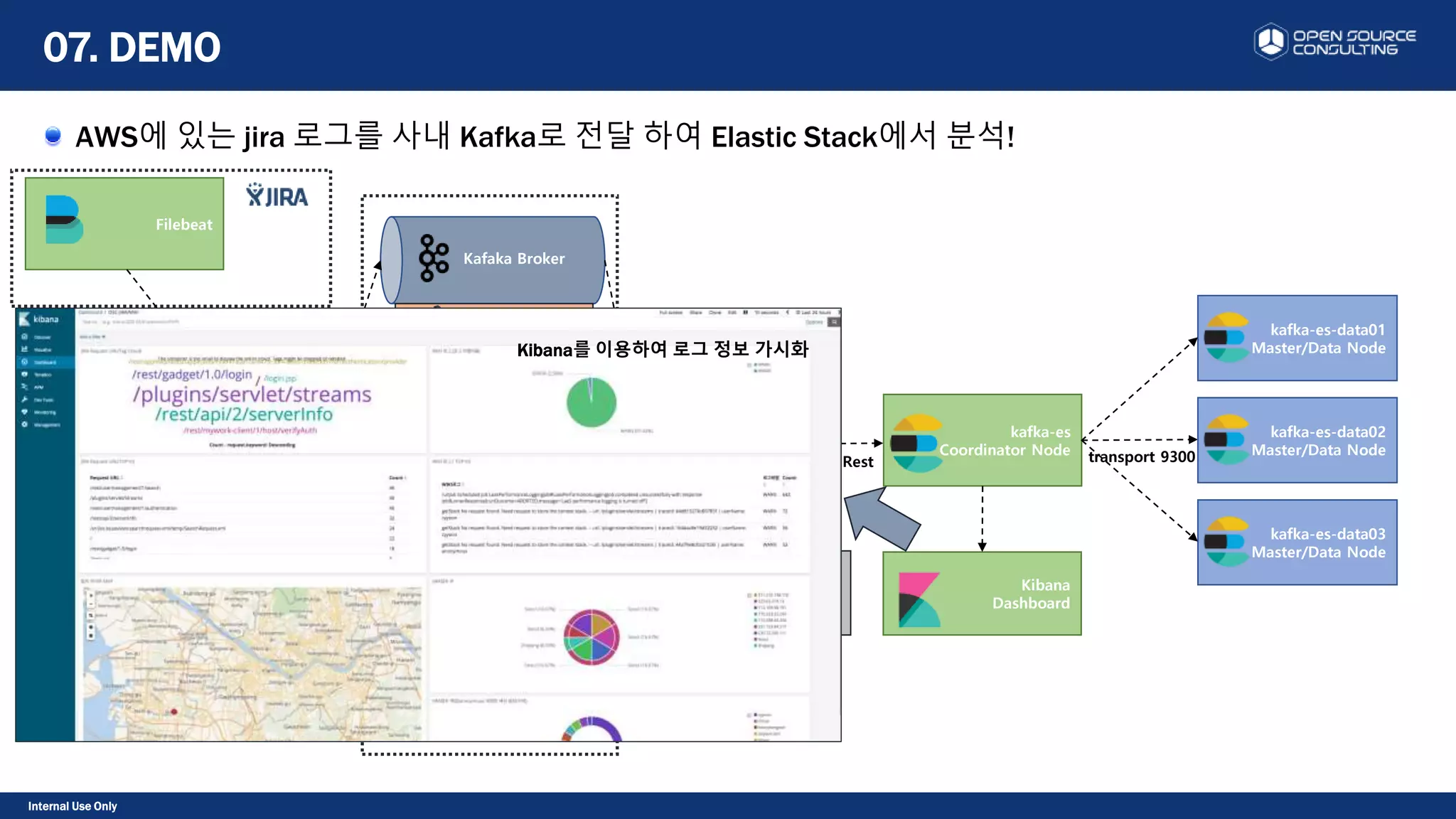 Internal Use Only
AWS에 있는 jira 로그를 사내 Kafka로 전달 하여 Elastic Stack에서 분석!
07. DEMO
Kafaka Broker
Zookeeper
Kafaka Broker
Zookeeper
Kafaka Broker
Zookeeper
kafka-es-data01
Master/Data Node
kafka-es
Coordinator Node transport 9300
kafka-es-data02
Master/Data Node
kafka-es-data03
Master/Data Node
Logstash
Consumer Node
Rest
Kibana
Dashboard
Filebeat
Logstash
Producer Node
Prometheus
Grafana
server
Prometheus
Prometheus
Kibana를 이용하여 로그 정보 가시화
 