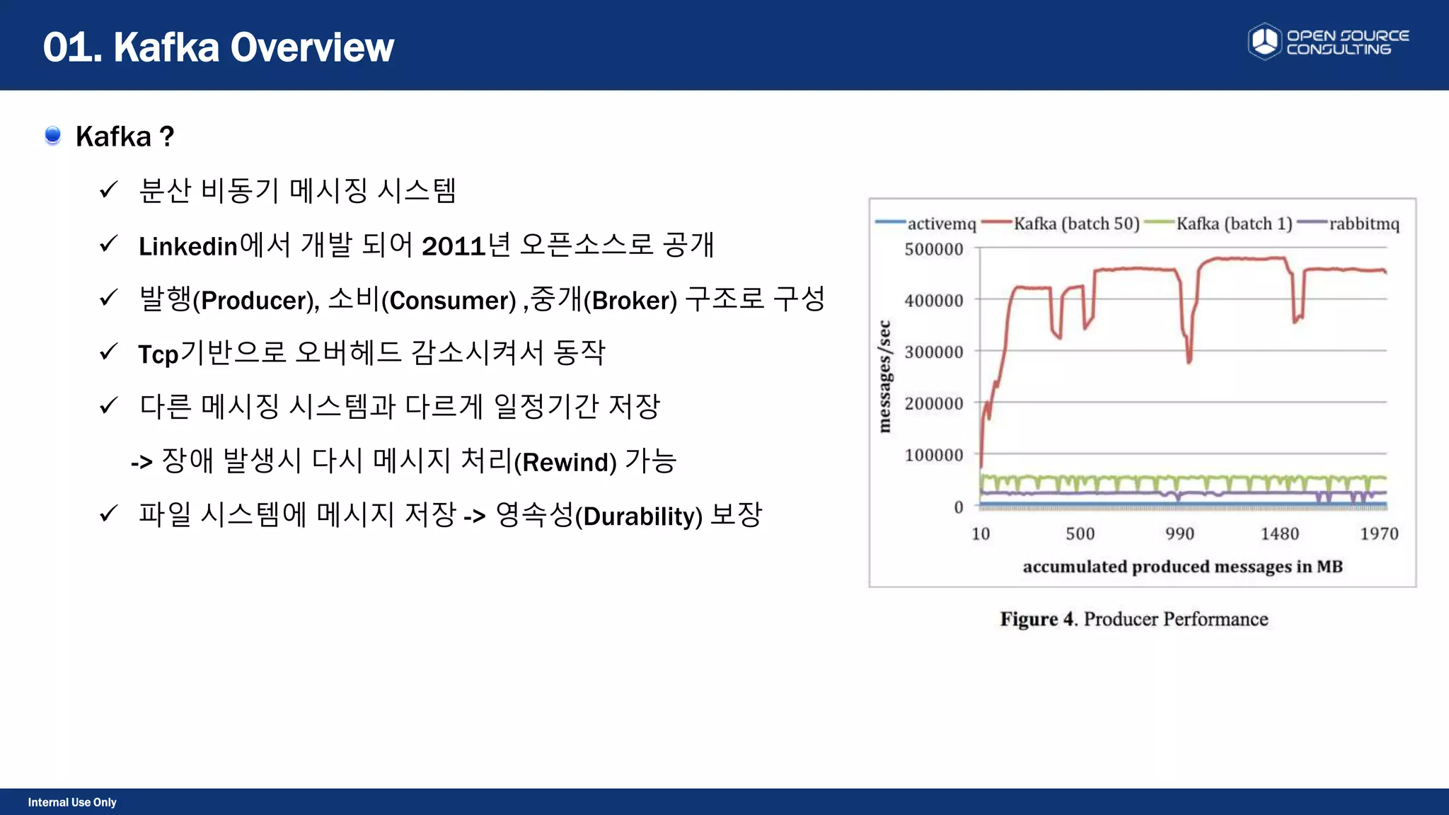 Internal Use Only
Kafka ?
 분산 비동기 메시징 시스템
 Linkedin에서 개발 되어 2011년 오픈소스로 공개
 발행(Producer), 소비(Consumer) ,중개(Broker) 구조로 구성
 Tcp기반으로 오버헤드 감소시켜서 동작
 다른 메시징 시스템과 다르게 일정기간 저장
-> 장애 발생시 다시 메시지 처리(Rewind) 가능
 파일 시스템에 메시지 저장 -> 영속성(Durability) 보장
01. Kafka Overview
 