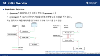 Internal Use Only
Disk-Based Retention
 Cousumer가 파일시스템에 데이터 전송 시 zero-copy 사용
 zero-copy(무복사) : 디스크에서 파일을 읽어 소켓에 담은 뒤 응답 하지 않고 ,
커널 영역에서 파일 데이터를 읽고 바로 소켓에 데이터를 담아 전달
01. Kafka Overview
출처: https://www.ibm.com/developerworks/linux/library/j-zerocopy/
출처: https://www.slideshare.net/springloops/apache-kafka-intro20150313springloops-46067669
 