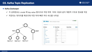 Internal Use Only
Kafka Zookeeper
 각 상태정보는 znode 에 key-value 형식으로 저장 하며 아래 그림과 같이 계층적 구조로 정보를 저장
 저장되는 데이터를 메모리에 저장 하여 빠른 처리 속도를 나타냄
03. Kafka Topic Replication
 