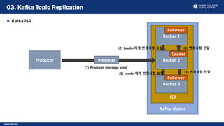 Internal Use Only
Kafka ISR
03. Kafka Topic Replication
Kafka cluster
ISR
Producer
Broker 1
Broker 2
Broker 3
message
Leader
Follower
Follower
(1) Producer message send
(2) Leader에게 변경사항 요청
(2) Leader에게 변경사항 요청 (3) 변경사항 전달
(3) 변경사항 전달
 