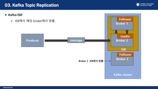 Internal Use Only
Kafka ISR
 ISR에서 해당 broker에서 방출
03. Kafka Topic Replication
Kafka cluster
ISR
ISR
Producer
Broker 1
Broker 2
Broker 3
message
Leader
Follower
Follower
Broker 3 ISR에서 방출
 