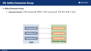 Internal Use Only
Kafka Consumer Group
 Consumer Group은 1개의 Partition에 대하여 1개의 Consumer만 지정 해서 보낼 수 있다.
05. Kafka Consumer Group
Topic
Partition 00
Partition 01
Partition 02
Consumer Group
Consumer 01
Consumer 02
Consumer 03
 