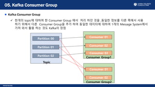 Internal Use Only
Kafka Consumer Group
 한개의 topic에 대하여 한 Consumer Group 에서 처리 하던 것을 ,동일한 정보를 다른 쪽에서 사용
하기 위해서 다른 Consumer Group을 추가 하여 동일한 데이터에 대하여 1개의 Message System에서
가져 와서 활용 하는 것도 Kafka의 장점
05. Kafka Consumer Group
Topic
Partition 00
Partition 01
Partition 02
Consumer Group1
Consumer 01
Consumer 02
Consumer 03
Consumer Group2
Consumer 01
Consumer 02
 