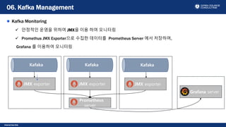 Internal Use Only
Kafka Monitoring
 안정적인 운영을 위하여 JMX을 이용 하여 모니터링
 Promethus JMX Exporter으로 수집한 데이터를 Prometheus Server 에서 저장하며,
Grafana 를 이용하여 모니터링
06. Kafka Management
Kafaka
JMX exporter
Kafaka
JMX exporter
Kafaka
JMX exporter
Prometheus
server
Grafana server
 