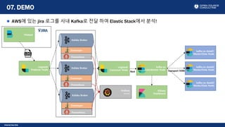 Internal Use Only
AWS에 있는 jira 로그를 사내 Kafka로 전달 하여 Elastic Stack에서 분석!
07. DEMO
Kafaka Broker
Zookeeper
Kafaka Broker
Zookeeper
Kafaka Broker
Zookeeper
kafka-es-data01
Master/Data Node
kafka-es
Coordinator Node transport 9300
kafka-es-data02
Master/Data Node
kafka-es-data03
Master/Data Node
Logstash
Consumer Node
Rest
Kibana
Dashboard
Filebeat
Logstash
Producer Node
Prometheus
Grafana
server
Prometheus
Prometheus
 