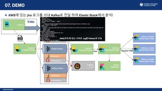 Internal Use Only
AWS에 있는 jira 로그를 사내 Kafka로 전달 하여 Elastic Stack에서 분석!
07. DEMO
Kafaka Broker
Zookeeper
Kafaka Broker
Zookeeper
Kafaka Broker
Zookeeper
kafka-es-data01
Master/Data Node
kafka-es
Coordinator Node transport 9300
kafka-es-data02
Master/Data Node
kafka-es-data03
Master/Data Node
Logstash
Consumer Node
Rest
Kibana
Dashboard
Filebeat
Logstash
Producer Node
Prometheus
Grafana
server
Prometheus
Prometheus
AWS(외부)에 있는 서버의 log를 Filebeat로 전송
 