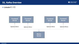 Internal Use Only
Linkedin의 고민
01. Kafka Overview
Frontend
Server
Frontend
Server
Metric
Server
Frontend
Server
Frontend
Server
Application Metrics Application Metrics Application Metrics Application Metrics
 