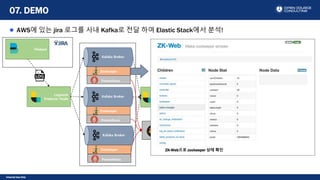 Internal Use Only
AWS에 있는 jira 로그를 사내 Kafka로 전달 하여 Elastic Stack에서 분석!
07. DEMO
Kafaka Broker
Zookeeper
Kafaka Broker
Zookeeper
Kafaka Broker
Zookeeper
kafka-es-data01
Master/Data Node
kafka-es
Coordinator Node transport 9300
kafka-es-data02
Master/Data Node
kafka-es-data03
Master/Data Node
Logstash
Consumer Node
Rest
Kibana
Dashboard
Filebeat
Logstash
Producer Node
Prometheus
Grafana
server
Prometheus
Prometheus
ZK-Web으로 zookeeper 상태 확인
 
