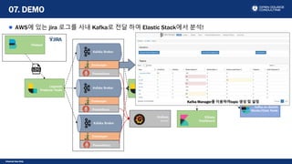Internal Use Only
AWS에 있는 jira 로그를 사내 Kafka로 전달 하여 Elastic Stack에서 분석!
07. DEMO
Kafaka Broker
Zookeeper
Kafaka Broker
Zookeeper
Kafaka Broker
Zookeeper
kafka-es-data01
Master/Data Node
kafka-es
Coordinator Node transport 9300
kafka-es-data02
Master/Data Node
kafka-es-data03
Master/Data Node
Logstash
Consumer Node
Rest
Kibana
Dashboard
Filebeat
Logstash
Producer Node
Prometheus
Grafana
server
Prometheus
Prometheus
Kafka Manager를 이용하여topic 생성 및 설정
 