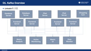Internal Use Only
Linkedin의 고민
장애
01. Kafka Overview
Frontend
Server
Frontend
Server
Metric
UI
Frontend
Server
Frontend
Server
Database
Server
Database
Server
Chat
Server
Chat
Server
Chopping
Cart
Active
Monitoring
Data
Monitor
Metric
Analysis
 