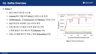 Internal Use Only
Kafka ?
 분산 비동기 메시징 시스템
 Linkedin에서 개발 되어 2011년 오픈소스로 공개
 발행(Producer), 소비(Consumer) ,중개(Broker) 구조로 구성
 Tcp기반으로 오버헤드 감소시켜서 동작
 다른 메시징 시스템과 다르게 일정기간 저장
-> 장애 발생시 다시 메시지 처리(Rewind) 가능
 파일 시스템에 메시지 저장 -> 영속성(Durability) 보장
01. Kafka Overview
 