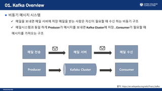 Internal Use Only
비동기 메시지 시스템
 메일을 보내면 메일 서버에 저장 메일을 받는 사람은 자신이 필요할 때 수신 하는 비동기 구조
 메일시스템과 동일 하게 Producer가 메시지를 보내면 Kafka Cluster에 저장 , Consumer가 필요할 때
메시지를 가져오는 구조
01. Kafka Overview
출처: https://en.wikipedia.org/wiki/Franz_Kafka
Kafaka Cluster ConsumerProducer
메일 수신메일 전송 메일 서버
 