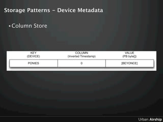Storage Patterns - Device Metadata

 • Column   Store
 