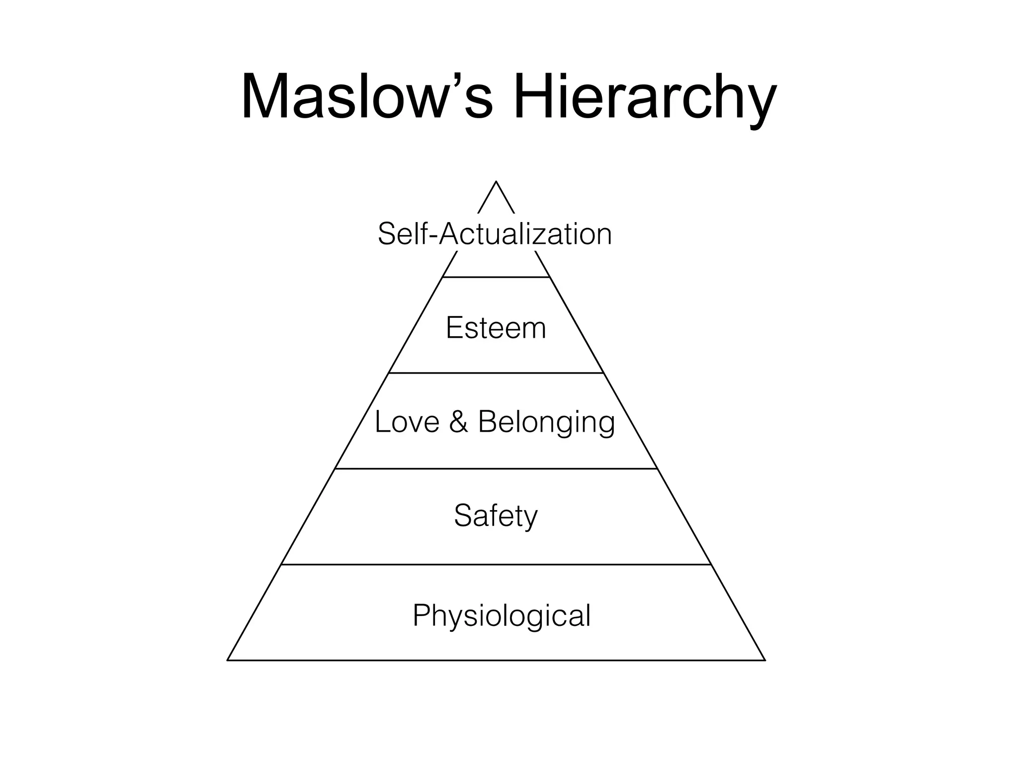 Maslow’s Hierarchy
 