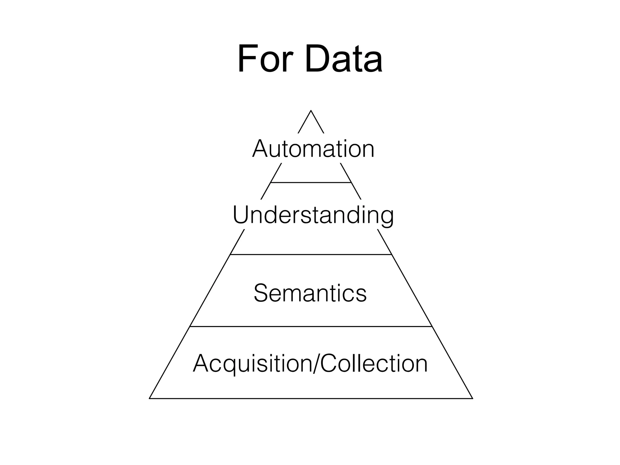 For Data
 