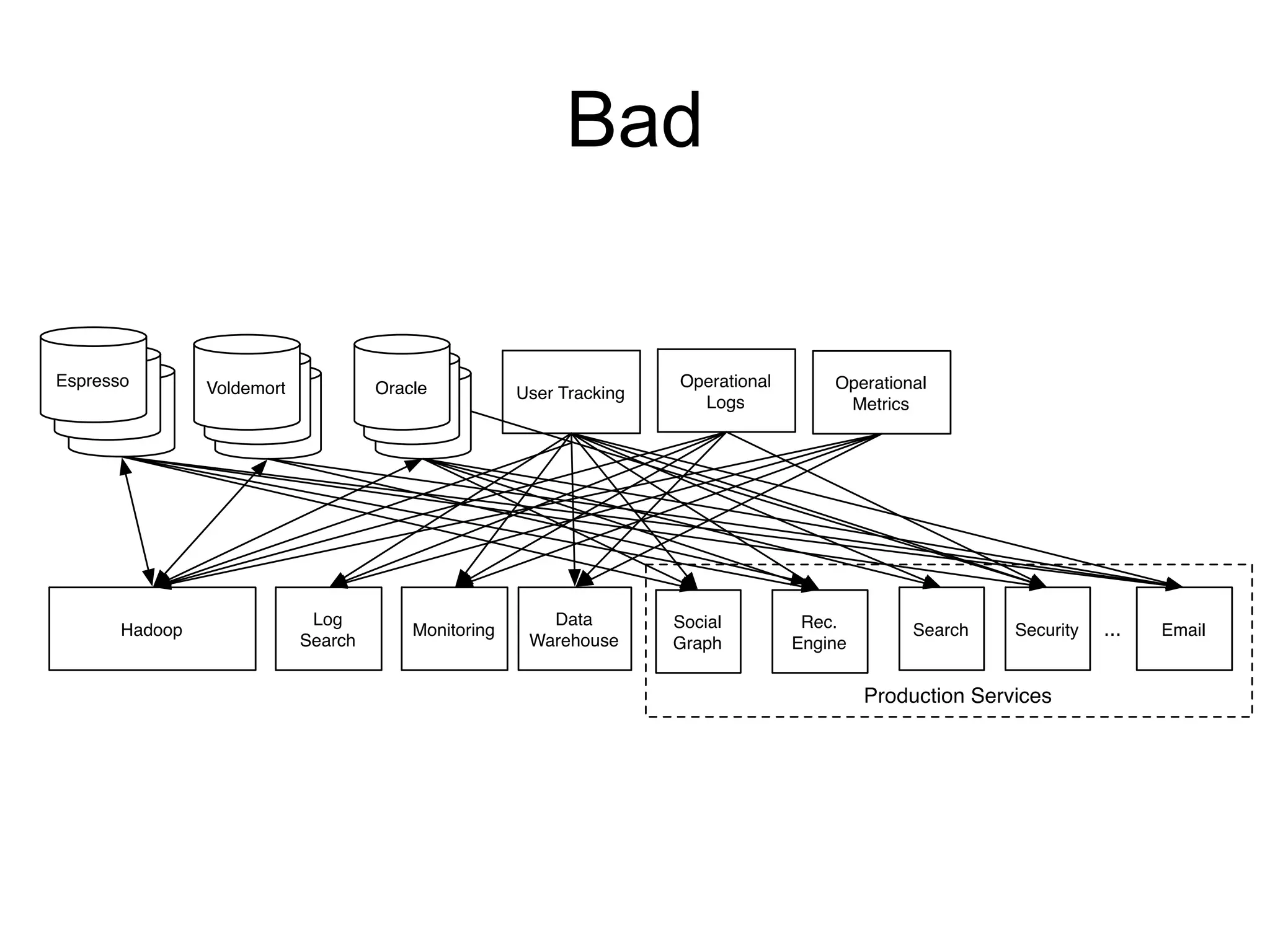 Bad
 