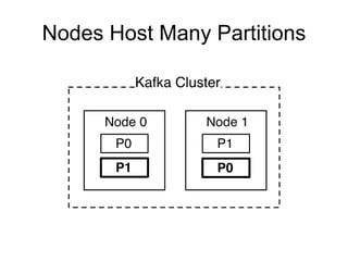 Nodes Host Many Partitions
 