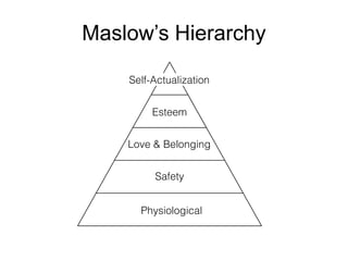 Maslow’s Hierarchy
 