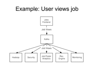 Example: User views job
 