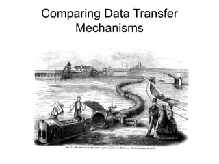Comparing Data Transfer
Mechanisms
 