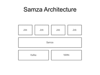 Samza Architecture
 